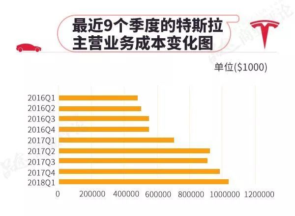 投资者聚焦：马斯克收购英特尔传言推动公司股价上涨近10%_英特尔回购股票_英特尔收购