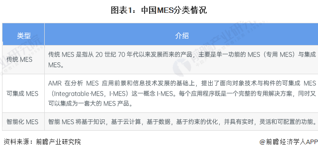 行业主要上市公司剖析及MES行业概况、核心数据与定义分类