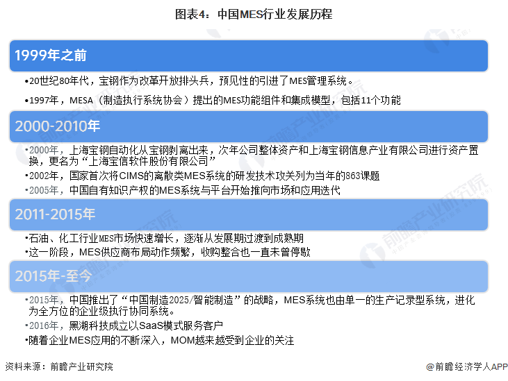 图表4：中国MES行业发展历程