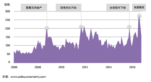 全球金条和金币市场十年蓬勃发展及相关因素与研究情况