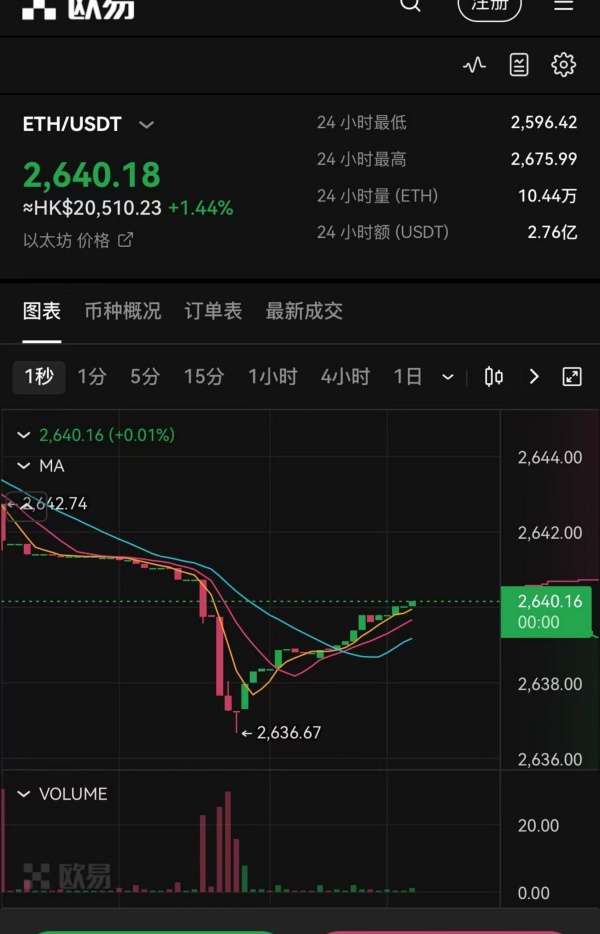 欧意usdt收款地址怎么弄(76)