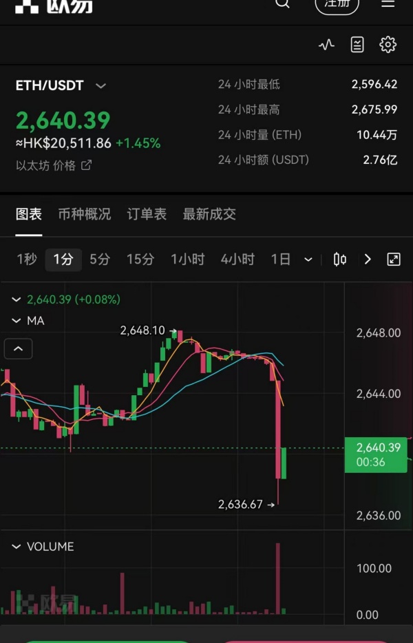 欧意usdt收款地址怎么弄(322)