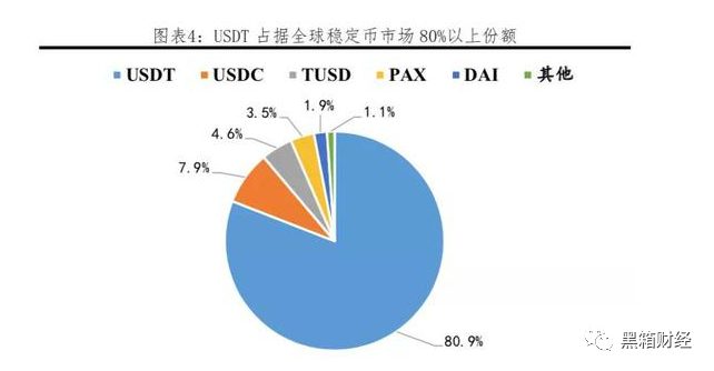 数字货币与国际结算_数字货币如何影响国际货币体系_数字货币USDT对国际结算体系的影响