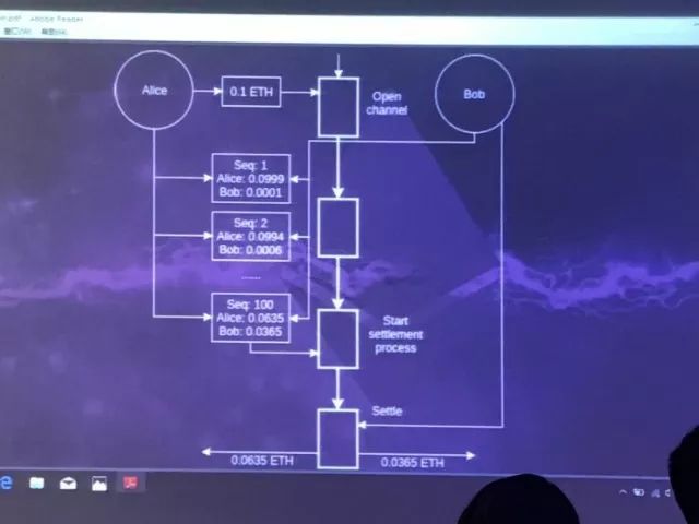 隐私保护技术_以太坊与数据隐私的未来：如何保护用户信息安全_隐私保护的最新技术