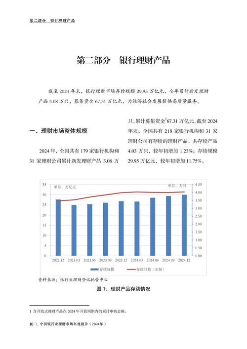 数字货币投资需关注的关键指标之市场规模及市值增长分析