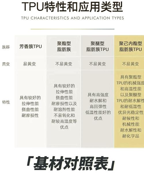 TPU在各行业卓越性能彰显，科研工作者多维度促其发展