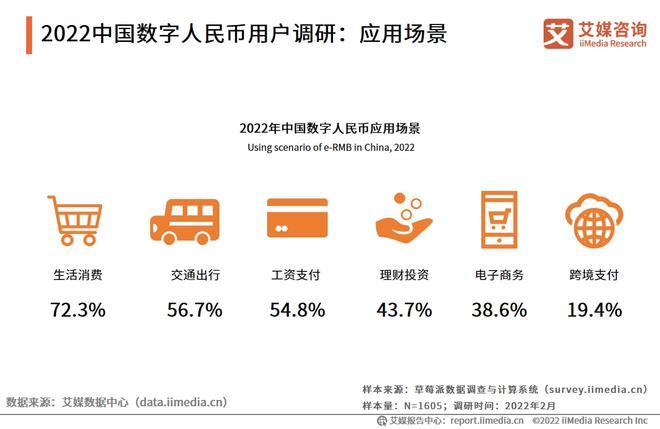 近年来数字货币热度上升，如何挑选合适投资对象及快速入门指南