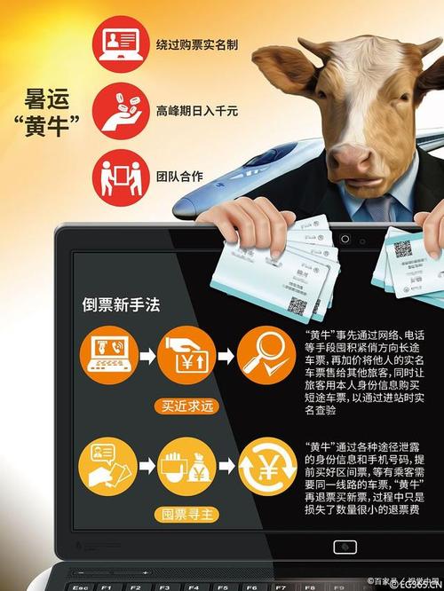 深度解析加密货币交易所基本注册流程及相关注意事项