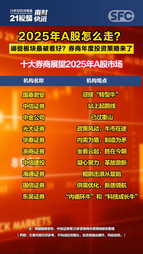 2025年我国A股及港股市场有望上涨，关键因素剖析