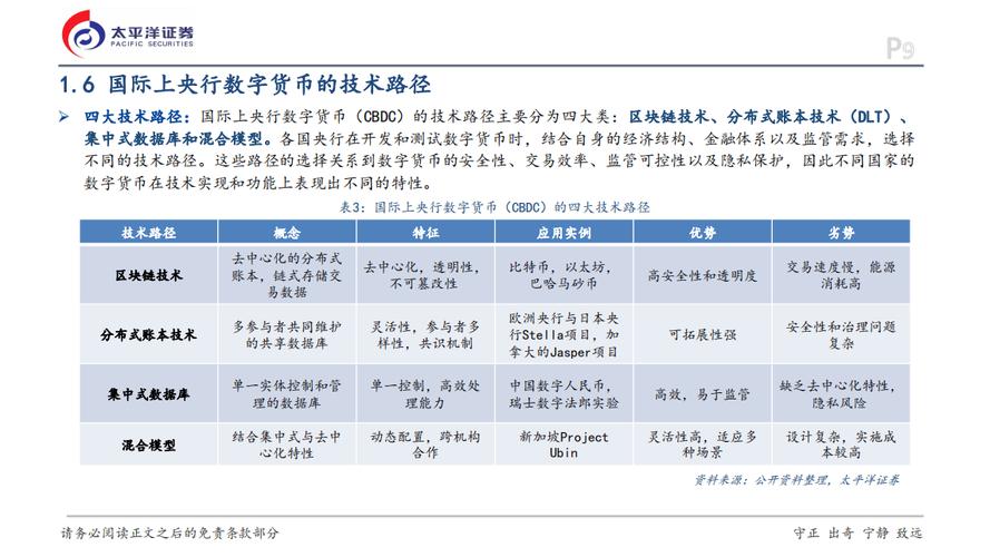 数字货币去中心化特性为金融等领域带来的新机遇深度剖析
