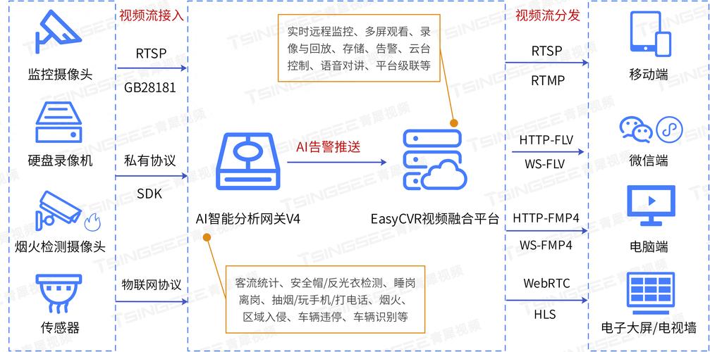 如何通过TP-Link为他人分享监控设备_tp-link监控分享不存在_tplink摄像头分享设备