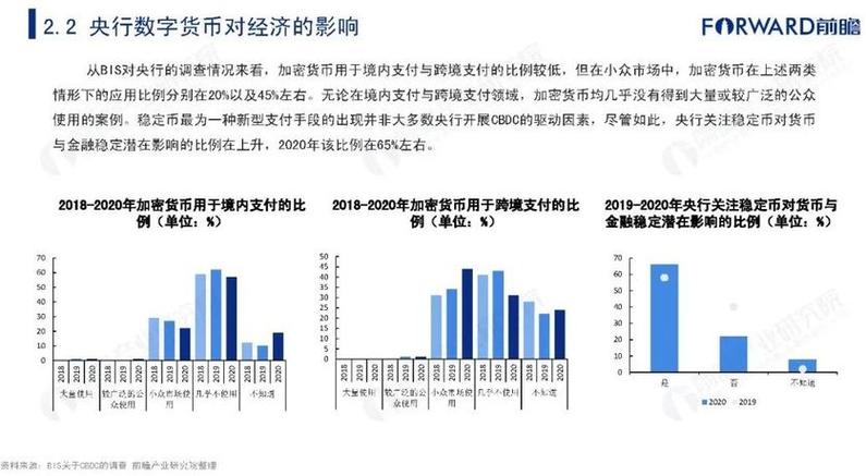 数字货币对全球经济格局的深远影响及金融市场变革分析
