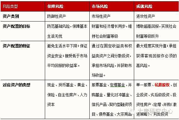 数字货币投资热门但风险多，资产配置及降风险方法详解