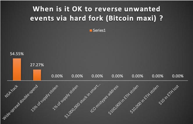 深入剖析比特币与以太坊在加密领域的哲学理念差异