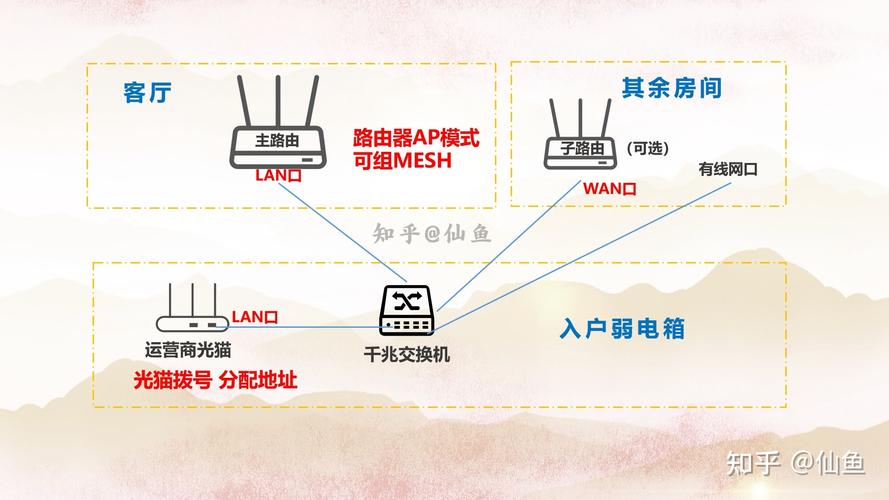TP-LINK路由器网线连接与放置位置对网络的重要影响