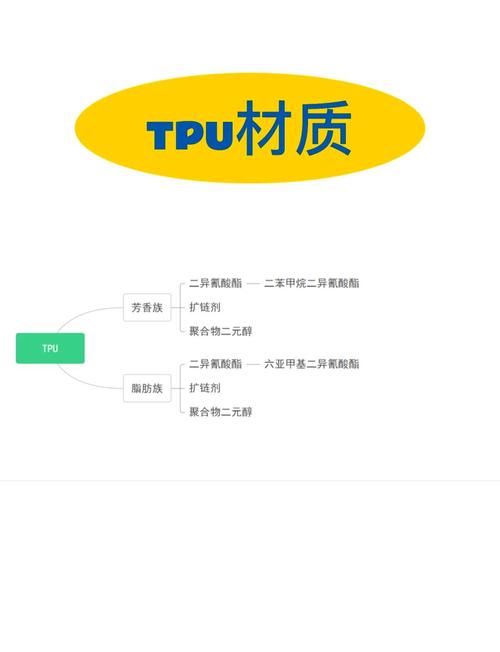 从多角度深入分析TPU材料在儿童用品中的应用安全性