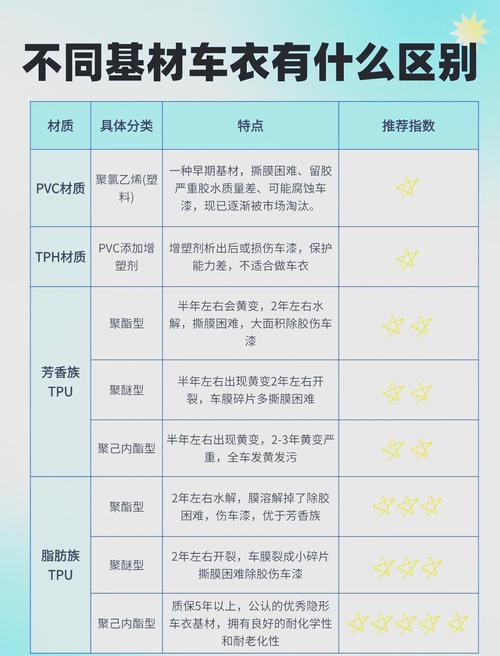 TPU在美容行业大放异彩，多领域应用优势尽显