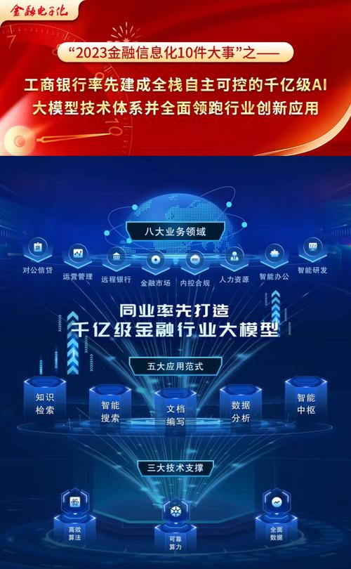 科技时代数字货币崭露头角，助力职场技能提升潜力巨大