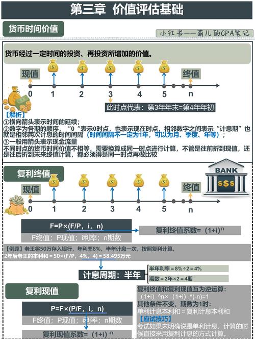 不同币种货币属性与价值各异，对价值储存影响几何？