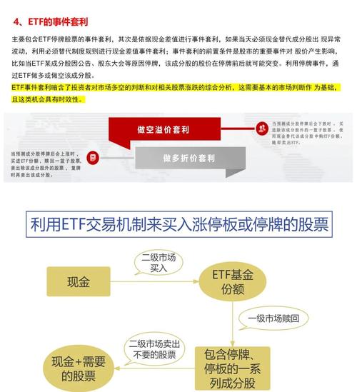 深入探讨：如何利用USDT构建透明投资流程及相关要点