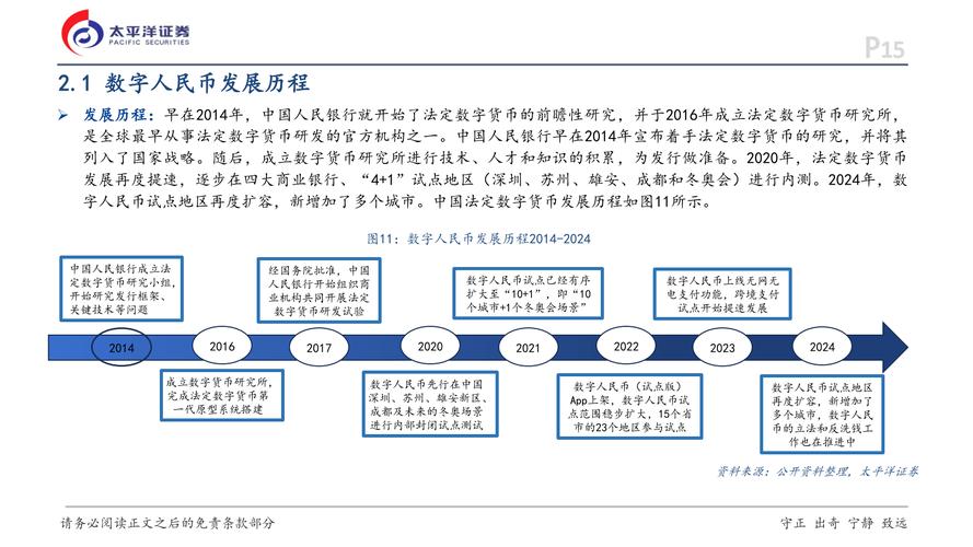 选择数字货币的标准及技巧：全球视野下多因素综合考量