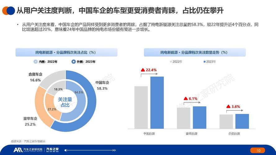 燃油车价格下降对新能源汽车市场未来走向的多维度影响分析