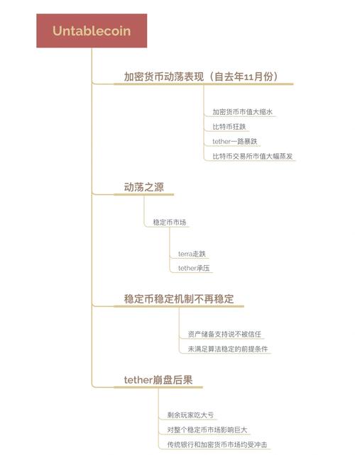加密货币监管遇挑战，政策差异与市场波动难题待解