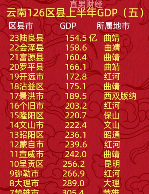 2024年云南省GDP预计达31534亿，对市民企业影响深远