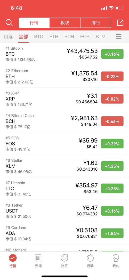 借助USDT实现高效资产再分配，先认识其特点并评估资产情况