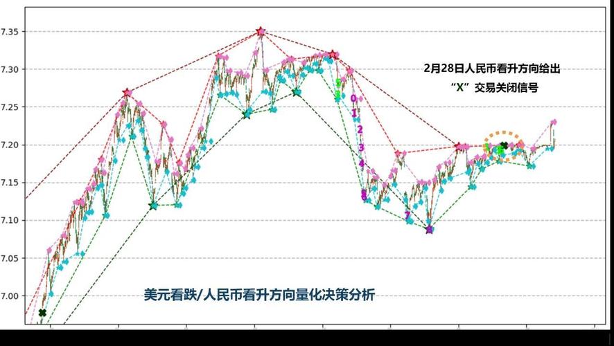 分析数字货币市场反应：多因素考量与趋势分析精准判断走势