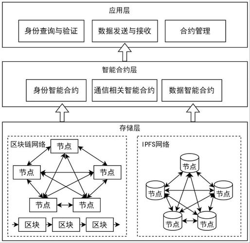 区块链技术支撑的智能合约如何革新传统商业交易模式及提升效率
