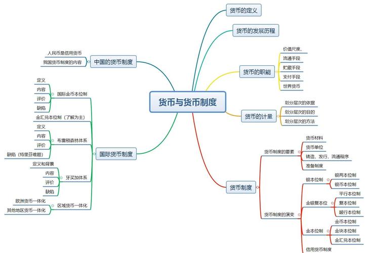 数字货币激发学习兴趣，推动投资者金融知识体系搭建