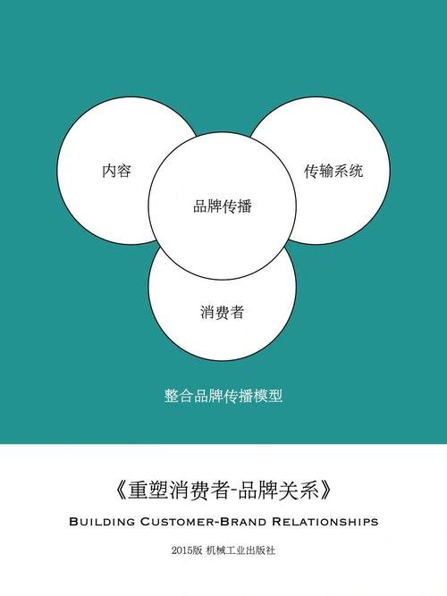 虚拟货币如何打破常规消费与品牌联系模式并重塑互动机制