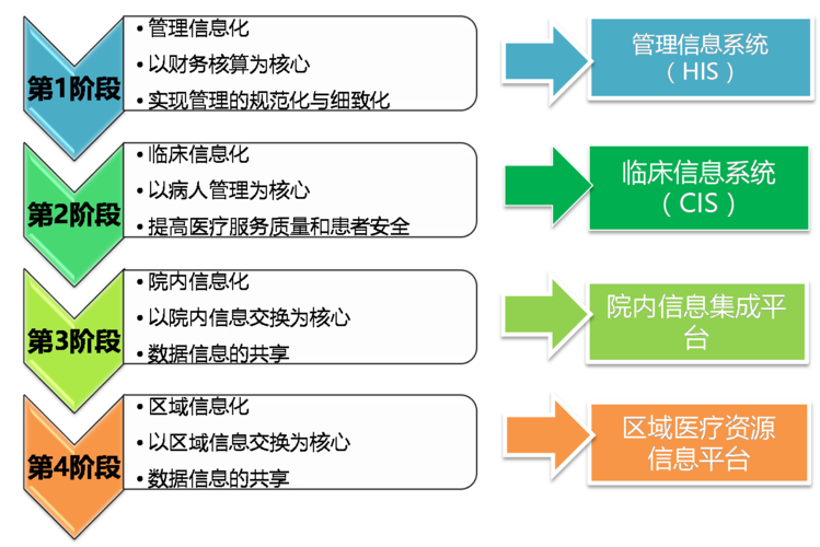 数字资产在医疗领域的创新运用：电子病历的优势与作用分析