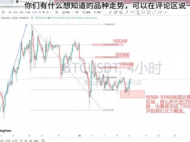 加密货币市场：比特币势头强劲，以太坊未平仓合约下降分析
