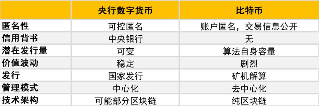 数字货币匿名特性助力增强用户安全性的多角度阐述