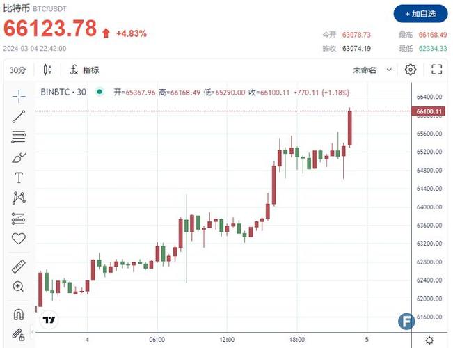 美国证券交易委员会批准贝莱德比特币期权，专家预测价格将爆涨