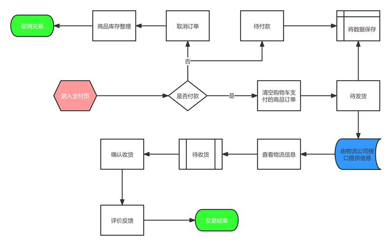 数字货币交易所运作机制全解析：用户注册、充值提现等流程