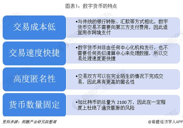 数字货币依托前沿技术，在流通速度和交易效率上优势尽显