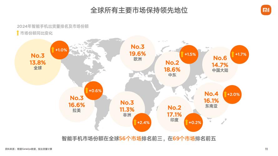 深入剖析小米在竞争激烈中低端市场的竞争力状况