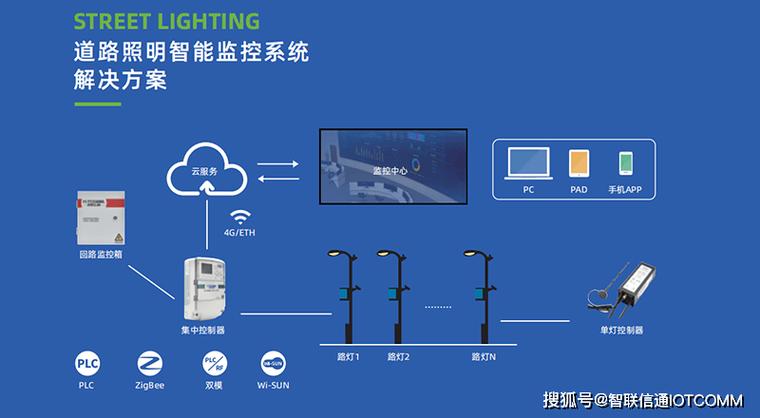 TP-LINK物联网客户端融合智能家居，多维度案例剖析智能照明控制