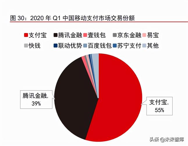 数字货币与传统金融机构的多维度比较：交易速度、便捷性与安全性分析