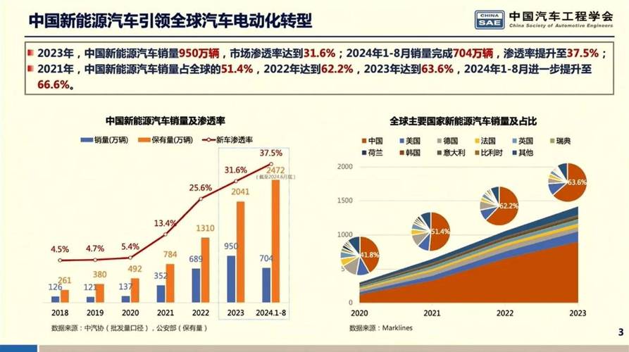 市场变幻莫测下新能源汽车产业面临挑战与机遇及应对措施