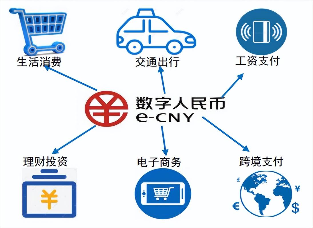 数字货币对未来经济形态影响深远：支付系统与货币政策变革