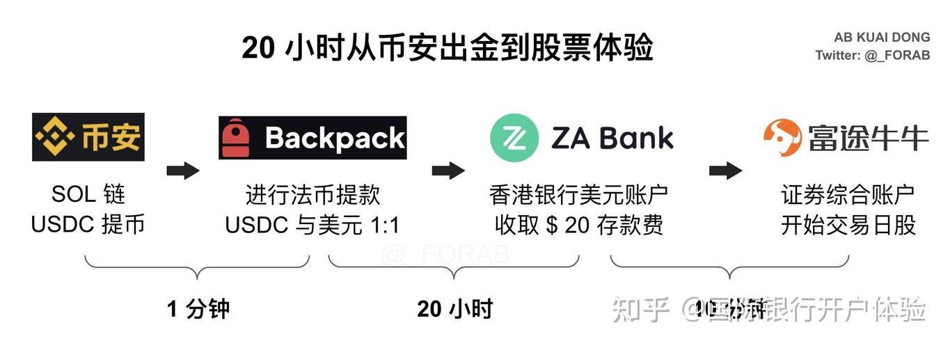 USDT对加密货币市场及金融领域影响深远：资产流转与国际汇款变革