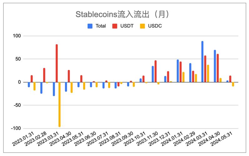 USDT在提升市场流动性方面的典型应用实例及对金融市场的影响