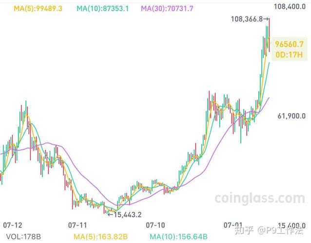 数字货币市场中USDT稳定币的信任度：现状与质疑解析
