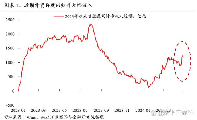外资涌入致对中国股市超额配置显著，利好市场长期发展