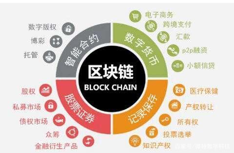 基于区块链技术的虚拟货币在旅游领域的巨大应用潜力及优势