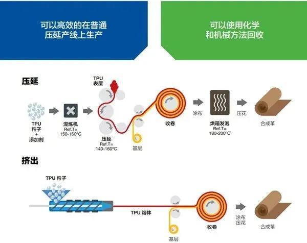 TPU创新领域：科研人员揭秘分子结构与研发配方的关键探索